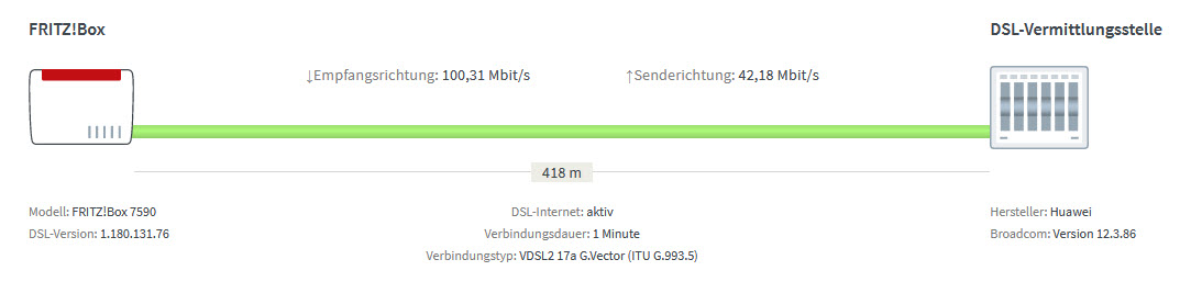 DSL-Connect Rate meiner Fritzbox