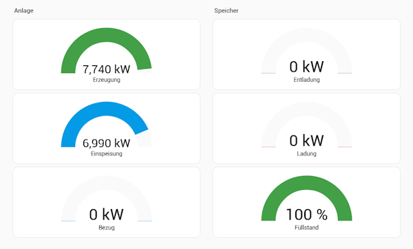 Leistungspanel der Ecoflow PowerOcean Anlage
