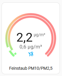 Darstellung der Sensor-Werte in Home AssistantDarstellung der Sensor-Werte in Home Assistant