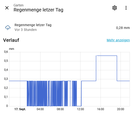 Werte-Verlauf vor und nach Firmware-Optimierung