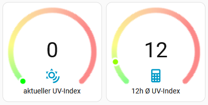 Anzeige in Home Assistant