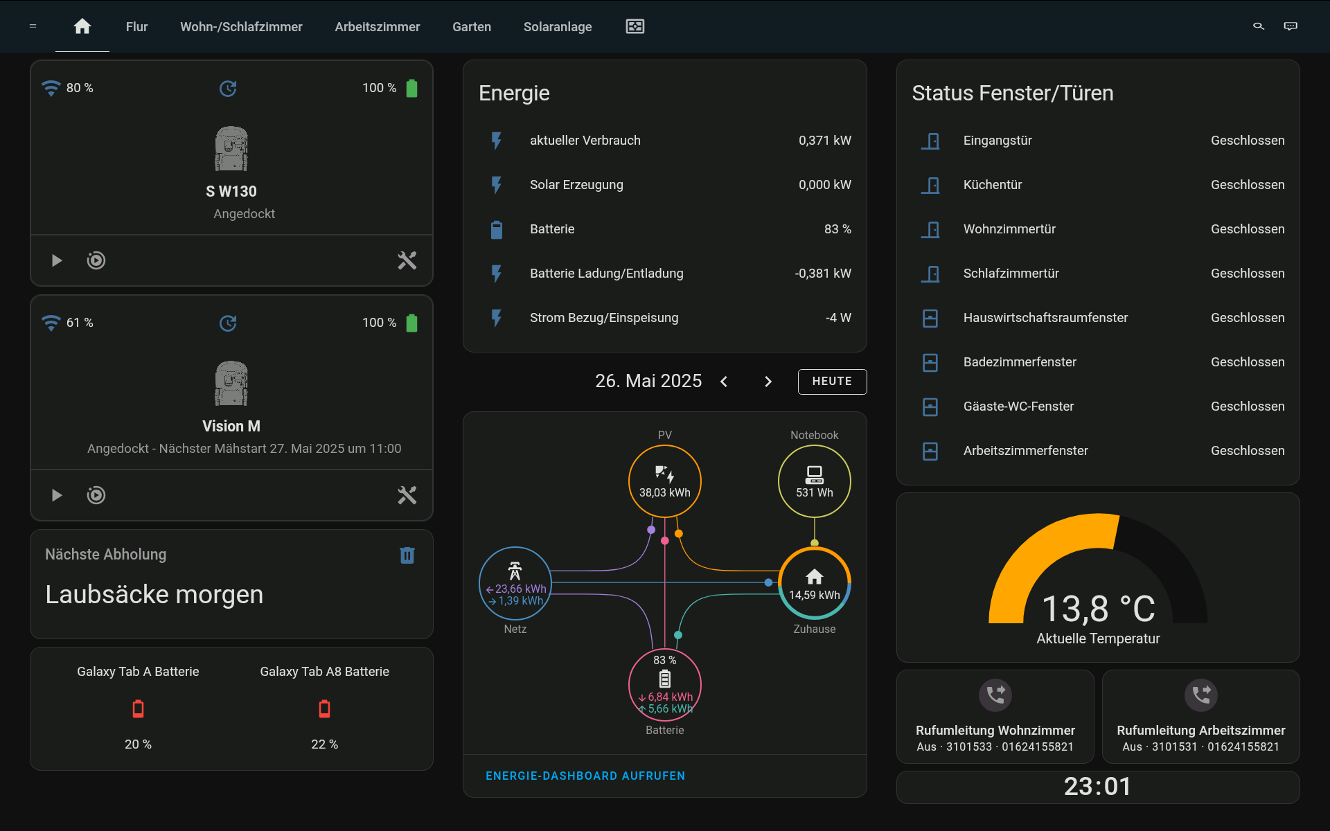 Übersichts-Dashboard Home Assistant
